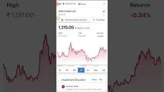 Affle (India) Ltd📈📈📈🔥🚀🎯🎯 #beststock #investment #stocks #shortvideo #short