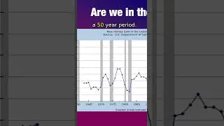 What You Need to Know About the Fed's Interest Rate Strategies: A 50 Year Look