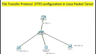 FTP server Configuration