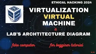 Mastering Virtualization | Virtual Machine Lab Architecture | Kali Linux VM, Ubuntu #virtualbox