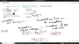 Compton Scattering