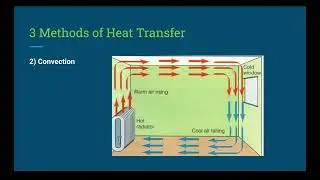 IGCSE Physics: P8 (Heating)