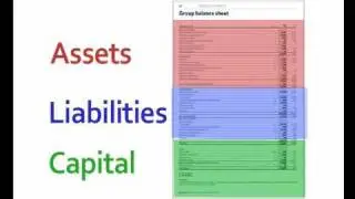 Introduction to Accountancy and Finance