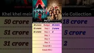 Stree 2 vs Khel Khel mein movie collection 🎥 #ytshorts #shorts