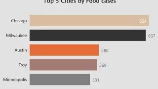 How to copy visuals as image in PowerBI