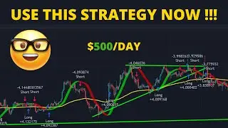 HIGHLY PROFITABLE STRATEGY FOR MACRO FUTURES TRADING