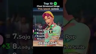 Top 10 
