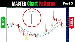 Mastering Chart Patterns for Beginner Traders | Premium Forex Trading Course Part 5