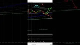 Акции МосЭнерго📈 #2024 #трейдинг