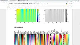 Python Plotting Using Matplotlib: Jupyter Notebook