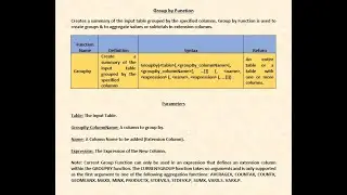 Lecture No. 26 Group-By Function in DAX