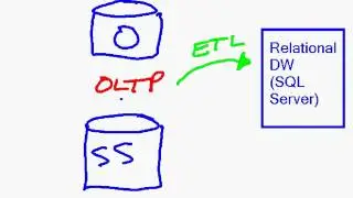 MSBI - SSIS - Terms And Concepts - Part-6