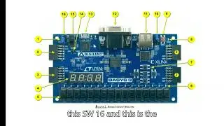 Introduction to the Basys 3 Board | Basys 3 Board Features Explanation | Getting started with Basys3