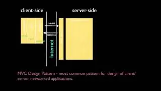 The Basic Networked Technology Stack
