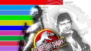 ANIMATED STATS OF TOP 10 MOST POPULAR Sci-Fi MOVIES 1986 - 2020 I ANIMATED RANKING
