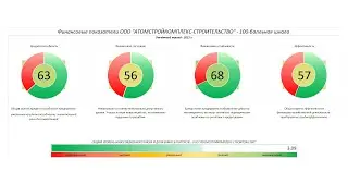 Рейтинг ООО 