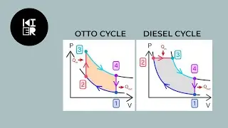 Otto cycle and Diesel cycles explained