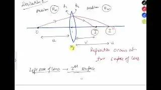 Lens Maker Formula