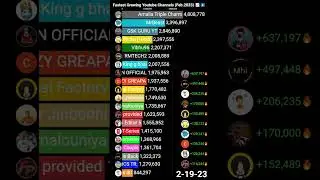 Fastest Growing YouTube Channels (Feb. 2023) 🔥🔥 - #shorts