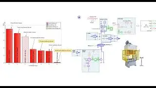 Energy Efficiency Analysis of Production Machinery with Simcenter Amesim