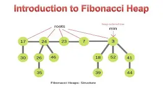 Introduction to Fibonacci Heap (Part-1)