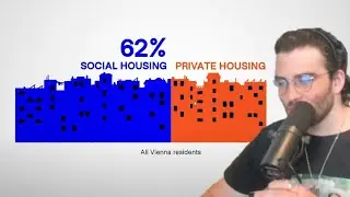 HasanAbi Reacts to How Socialists Solved The Housing Crisis