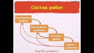 Организация работы программистов на проекте. Cостав работ. Посиделки по внедрелкам. Внедрение 1С