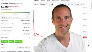 ICP's Price Chart is a Crypto IQ Test