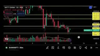 Banknifty Analysis tomorrow prediction Episode 401