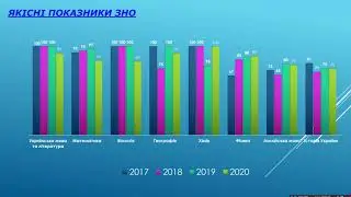 Славутицький ліцей