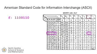 Representing Text as Binary