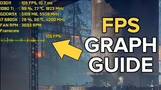FPS Graph Overlay & Afterburner Customization Guide