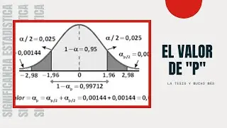 El valor de p -La tesis y mucho más-