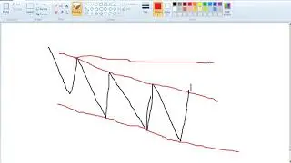 ascending and descending channels forex trading