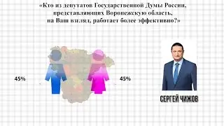 Почему Сергей Чижов лучше других?