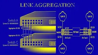LINK AGGREGATION | CONFIGURING ETH-TRUNK IN LACP MODE ON HUAWEI SWITCHES