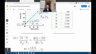 Go Math 8 5.3 Linear Relationships and Bivariate Data Example 1