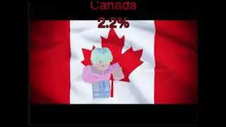 Where My Viewers Are From