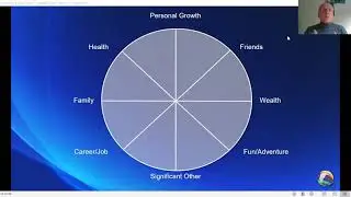 Tip #5: The wheel of life (what areas of your life do you want to focus on?)
