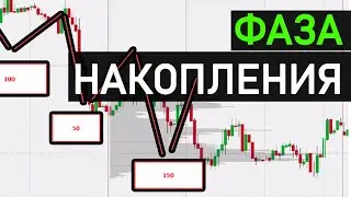 Фаза НАКОПЛЕНИЯ. VSA + Footpint