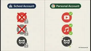 YouTube School Account Restrictions Explained | Under 18 YouTube Limitations