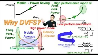 Why DVFS?