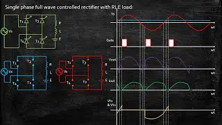 Single Phase Full Wave Controlled Rectifier with RLE Load | Power Electronics | Lecture 46