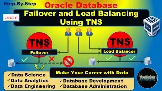 Oracle Database Load Balancing and Failover Using TNS
