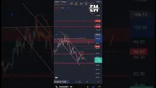 AVAX coin analysis | 