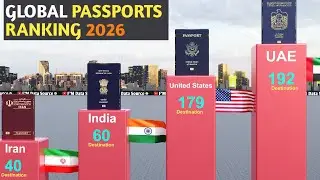 2026 World Most Powerful PASSPORT|Global PASSPORT 🛂 Ranking|Compare 199 COUNTRIES