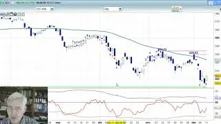 AEX 11 december VIDEO VERHUIZING