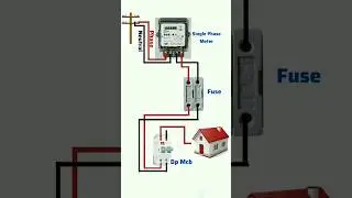 Electrical meter house wiring || Single phase meter connection 