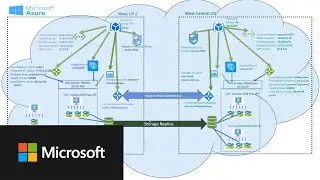 How to do Storage Replica cross region in Azure