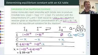 Examples of Equilibrium Calculations | OpenStax Chemistry 2e 13.4